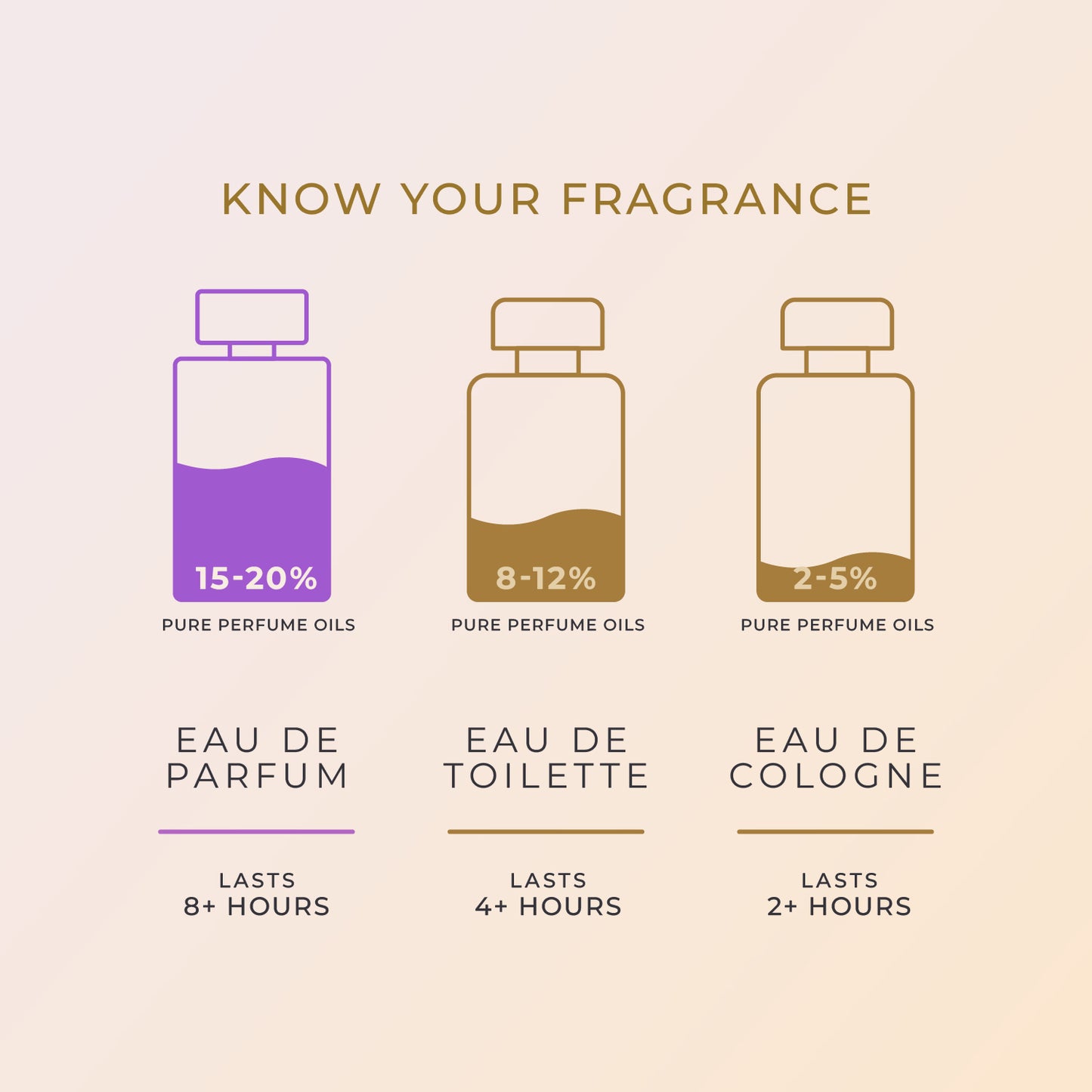 SIFAR Badee' Long Lasting Eau De Parfum For Women | Luxury Clean Floral Perfume | 100ml