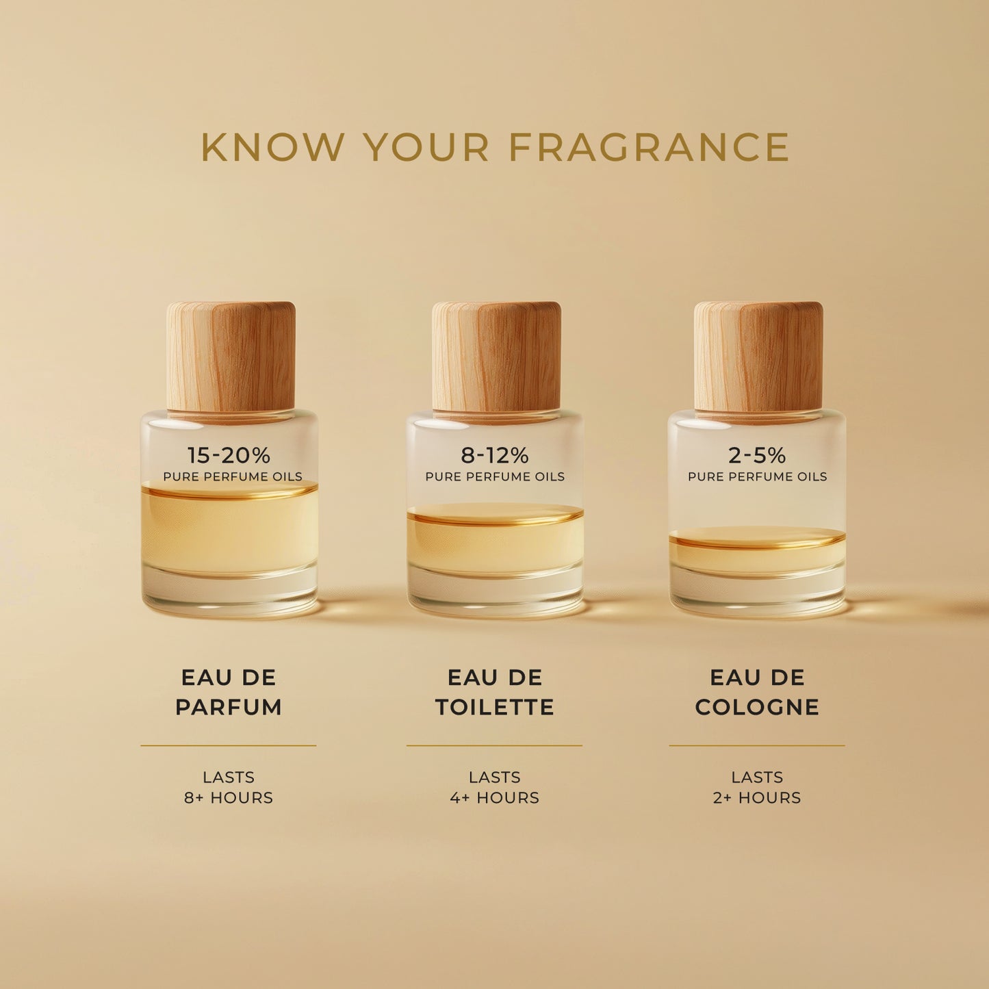 SIFAR Faris Long Lasting Eau De Parfum For Men | Luxury Spicy Aromatic Perfume | 100ml