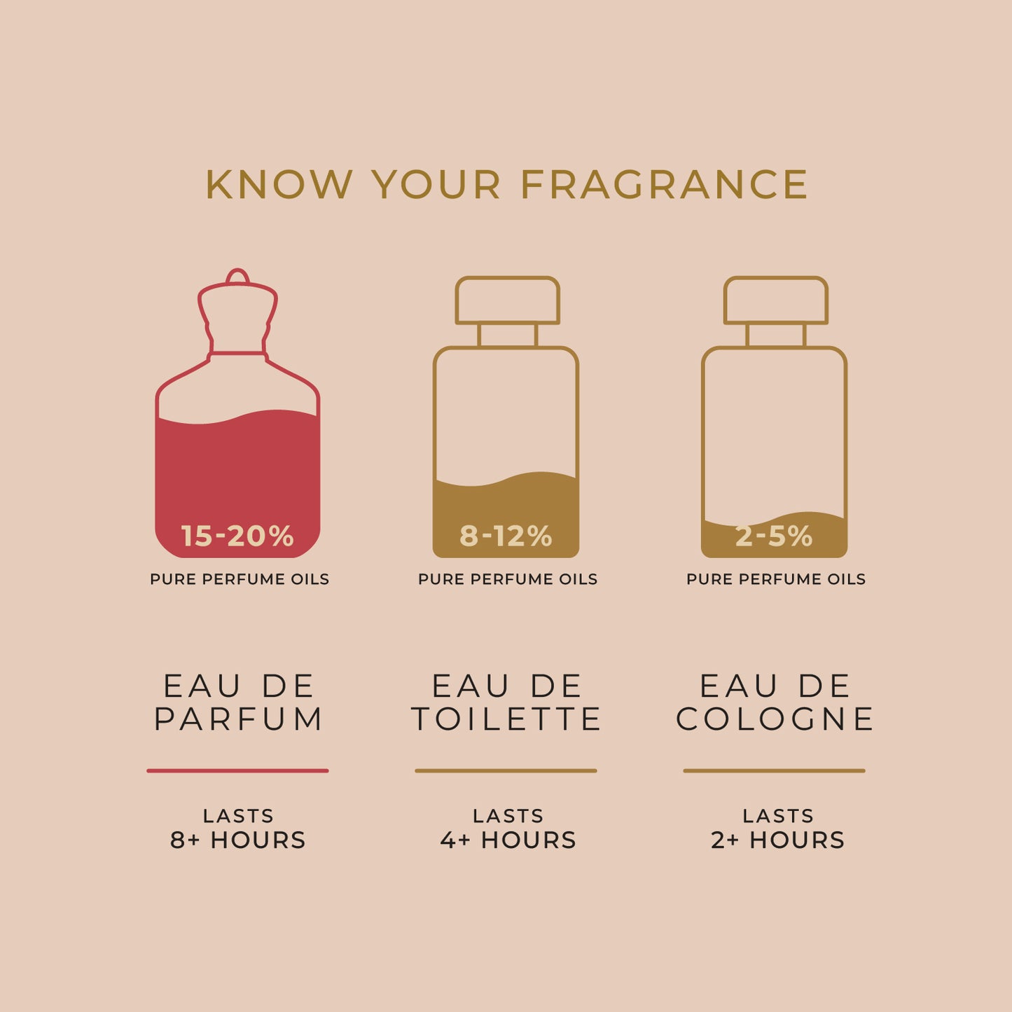 SIFAR Jawhar Long Lasting Eau De Parfum For Men & Women | Luxury Oud Saffron Perfume | 100ml