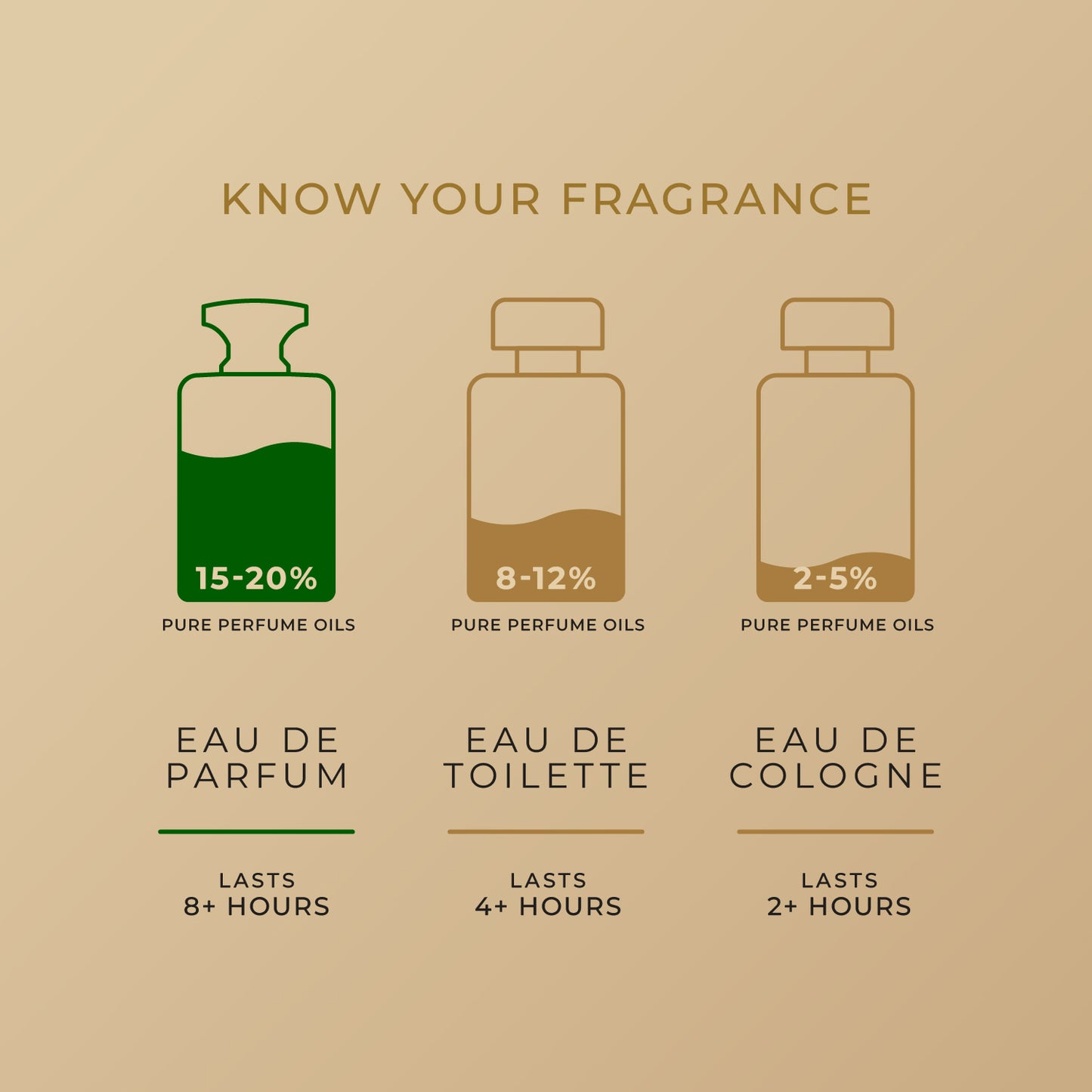 SIFAR Nafees Long Lasting Eau De Parfum For Men | Luxury Fresh Woody Perfume | 100ml