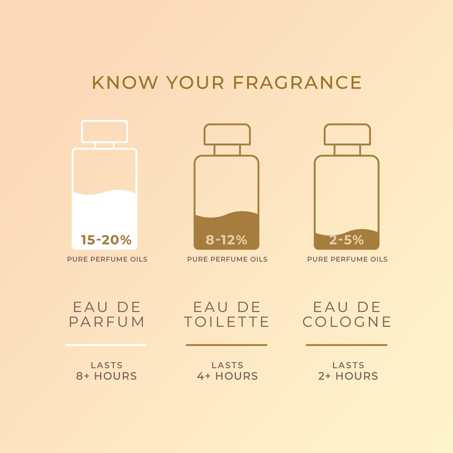 SIFAR Raeda Long Lasting Eau De Parfum For Women | Luxury Sweet Floral Perfume | 100ml