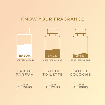 SIFAR Raeda Long Lasting Eau De Parfum For Women | Luxury Sweet Floral Perfume | 100ml