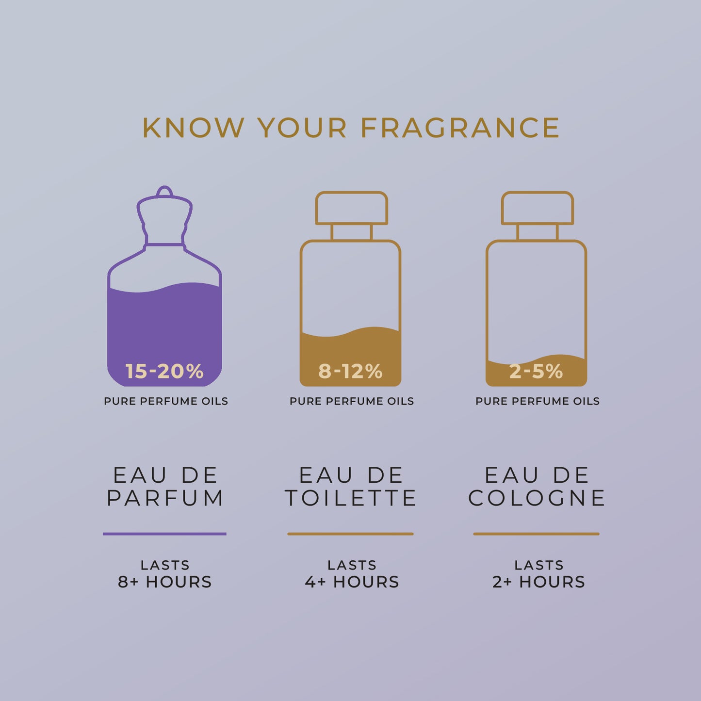 SIFAR Rinad Long Lasting Eau De Parfum For Women | Luxury Floral Saffron Perfume | 100ml
