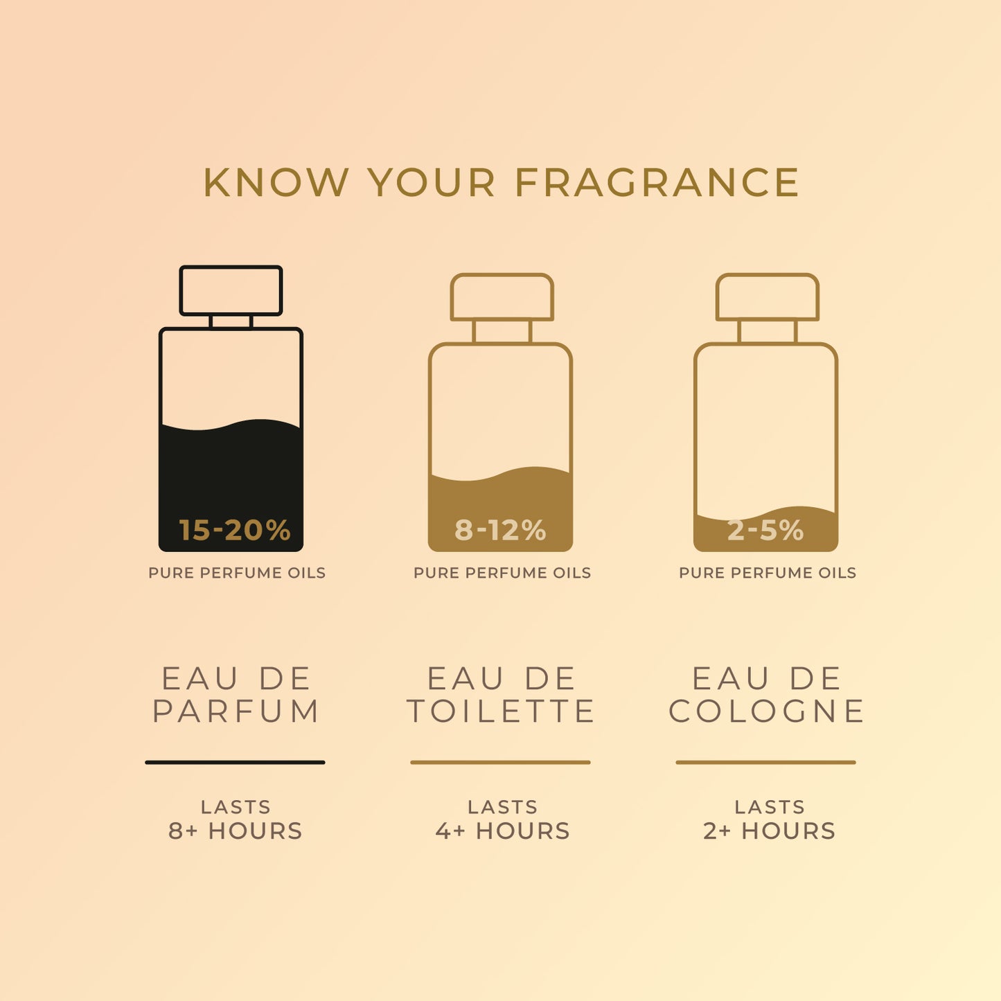 SIFAR Sayf Long Lasting Eau De Parfum For Men & Women | Luxury Oud Saffron Perfume | 100ml