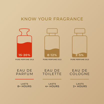 SIFAR Sabah Long Lasting Eau De Parfum For Men & Women | Luxury Rose Vanilla Perfume | 100ml