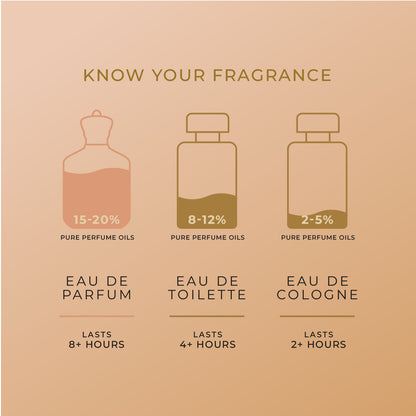 SIFAR Safwan Long Lasting Eau De Parfum For Men & Women | Luxury Oriental Oud Perfume | 100ml